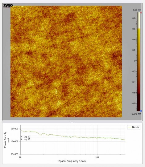surface map and power spectral density