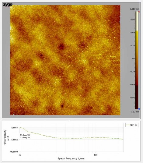 pitch-polished fused silica