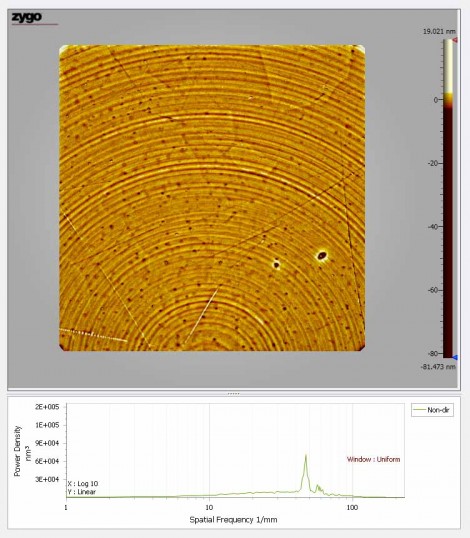 Diamond-turned optical surface with PSD