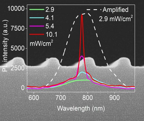 Grating nanostructure of the device and spectra performance under different pumping power