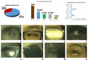 Spectral Eye Video Database SPEED Revolutionizes Eye-Tracking - Novus ...