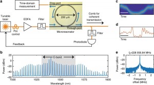 Single Microcomb Could Replace Multiple Lasers Single Microcomb Could Replace Multiple Lasers
