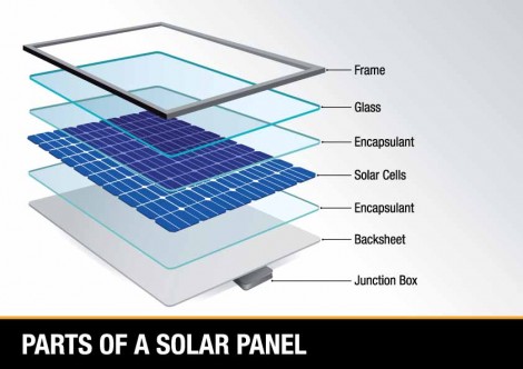 layers of a solar panel