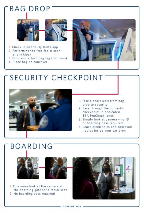 Three step process
