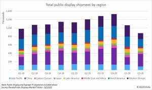 Display market