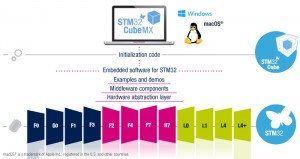 STMicroelectronics Drives AI to Edge and Node Embedded Devices STMicroelectronics Drives AI to Edge and Node Embedded Devices