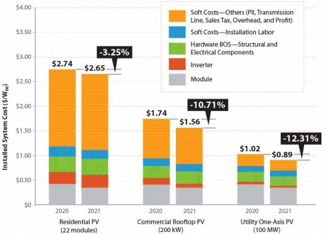 solar and storage cost decline