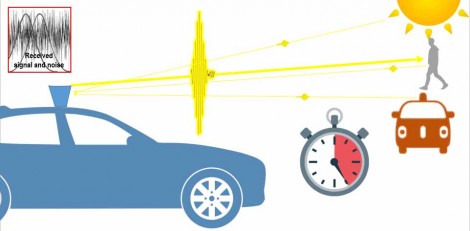 Operation of ToF lidar