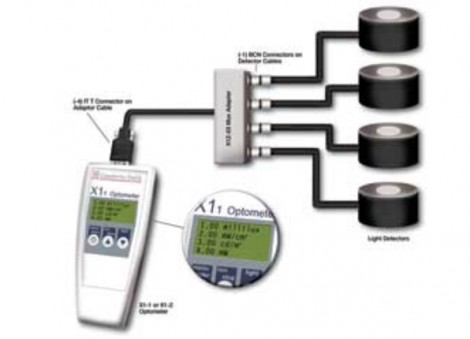 The four-channel X1-1 radiometer can simultaneously process and display readings for up to four different Gigahertz-Optik detector heads using the X1-Z03 detector mux box.