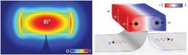 Silicon Photonics: Demonstration of interaction between light and sound ...