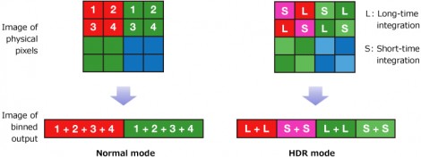 Sony Launches Highly Sensitive 4/3" CMOS Sensor for 4K Surveillance ...