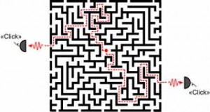 Photons are waves and, thus, interfere with each other when traveling through a disordered material Photons are waves and, thus, interfere with each other when traveling through a disordered material