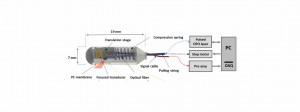 Photoacoustic endoscopy Photoacoustic endoscopy