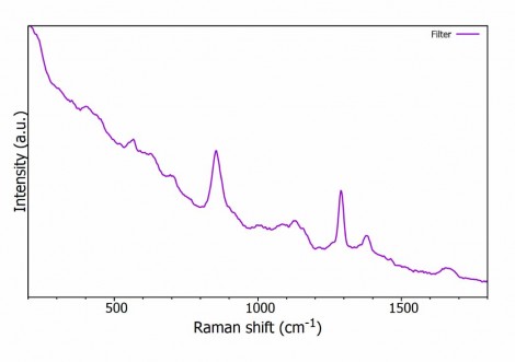 Microplastics Figure 3