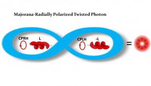 Radial Majorana Radial Majorana