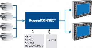 Rugged diagram Rugged diagram