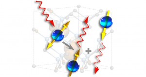 image Single spins in silicon carbide absorb and emit single photons based on the state of their spin Courtesy of Prof David Awschalomdownload image Single spins in silicon carbide absorb and emit single photons based on the state of their spin Courtesy of Prof David Awschalomdownload