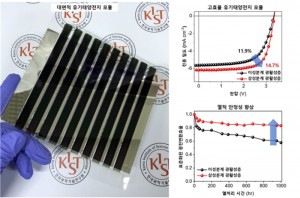 CAPTION left high-efficiency, high-stability, organic solar module incorporating ternary photoactive layers right Performance of the high-efficiency, high-stability, organic solar module incorporating ternary photoactive layers CREDIT Korea Institute of S