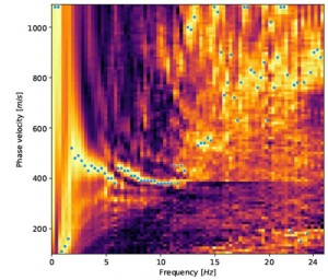 Analysis of seismic wave velocities using distributed acoustic sensing technique with fiber-optic cables Image credit Zack Spica Analysis of seismic wave velocities using distributed acoustic sensing technique with fiber-optic cables Image credit Zack Spica