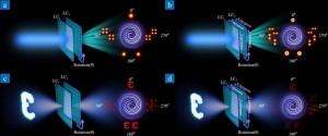 a Typical intensity distribution obtained by rotating the second liquid crystal layer LC2 in the in-situ state b Intensity distribution obtained by rotating LC2 in the ex-situ state c Demonstration of bright-field imaging and vertex detection functions co