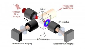 Experimental setup of using 60-femtosecond laser pulses for laser writing in silicon Credit Chanal et al Experimental setup of using 60-femtosecond laser pulses for laser writing in silicon Credit Chanal et al