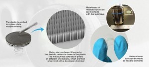 Ultra-thin and flexible metalenses could eventually replace traditional camera lenses Researchers at Chalmers University of Technology now present a new and more resource-efficient way to make metasurfaces Daniel Andrn