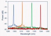 Vector Photonics