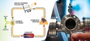 he specially designed molecule and energy system by the researchers from Chalmers has demonstrated unique abilities to catch and store solar energy The image to the right shows a tube with the catalyst inside, in front of a vacuum set-up used to measure t