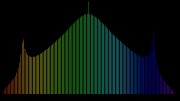 Rainbow of light