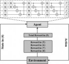 Hanbat National University Study Shows Quantum Computing Can Make Your Home Smarter and Greener