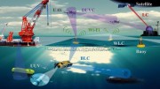 Researchers developed an all-light communication network that enables seamless connectivity across space, air and underwater environments It combines blue light communication BLC for controlling unmanned underwater vehicles UUV with white light communicat
