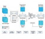 The AI-driven framework of optimizing the mechanical property of 2D-PHS Credit This study was a joint effort between Professor Shengjie Lings team currently at Fudan University, formerly at the School of Physical Science and Technology, ShanghaiTech Unive