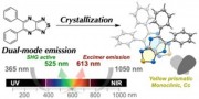 Researchers from Japan showed that a single organic crystal converts invisible light into visible colors, emitting red light under ultraviolet irradiation and green light under near-infrared excitation through two distinct optical mechanisms Credit Profes