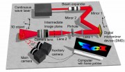To verify high-speed 3D surface profilometry, the researchers used BLIP-TIA in a number of tests including recording non-repeatable 3D dynamics by imaging the process of glass breaking while being struck by a hammer The growth of cracks and the burst of f